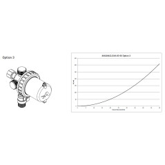 MagnaClean XS-90™ 3/4″