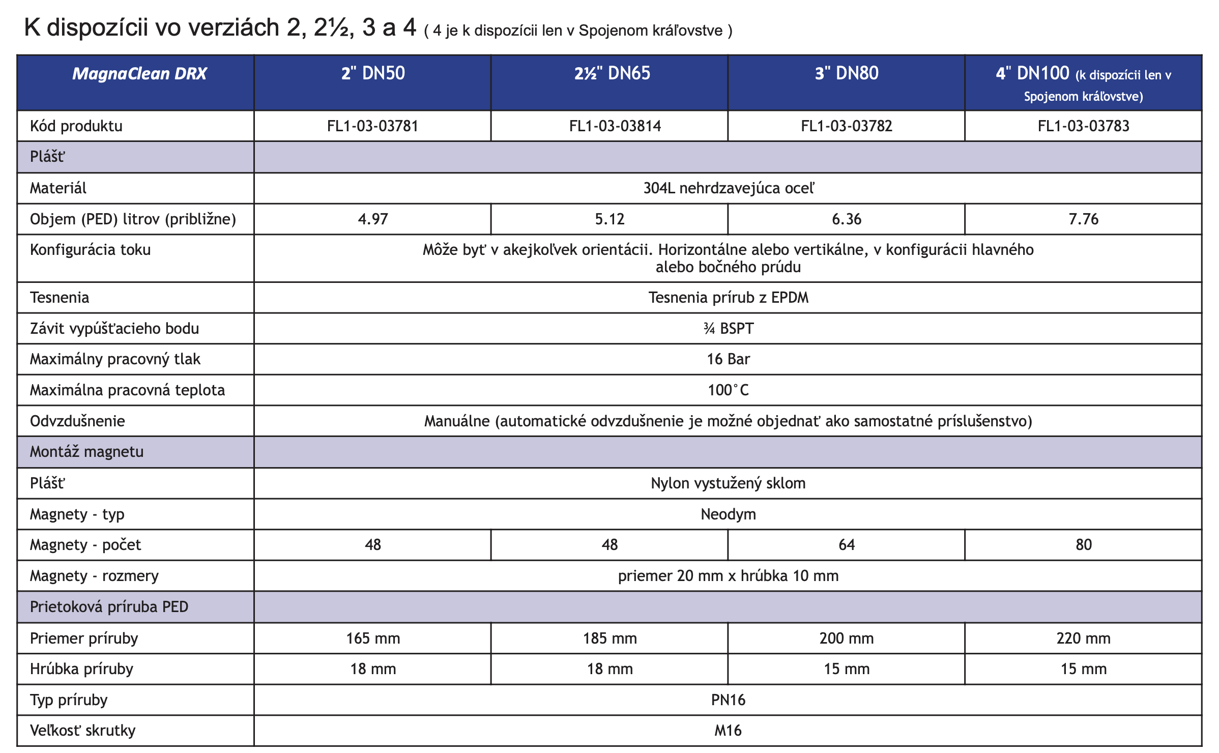 DRX data