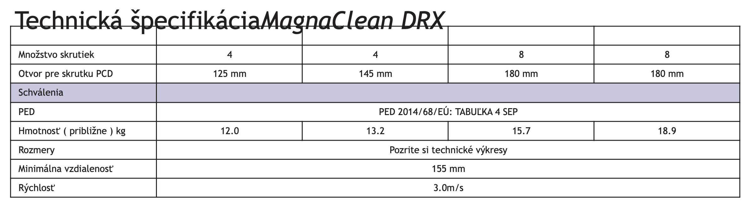 DRX data 2